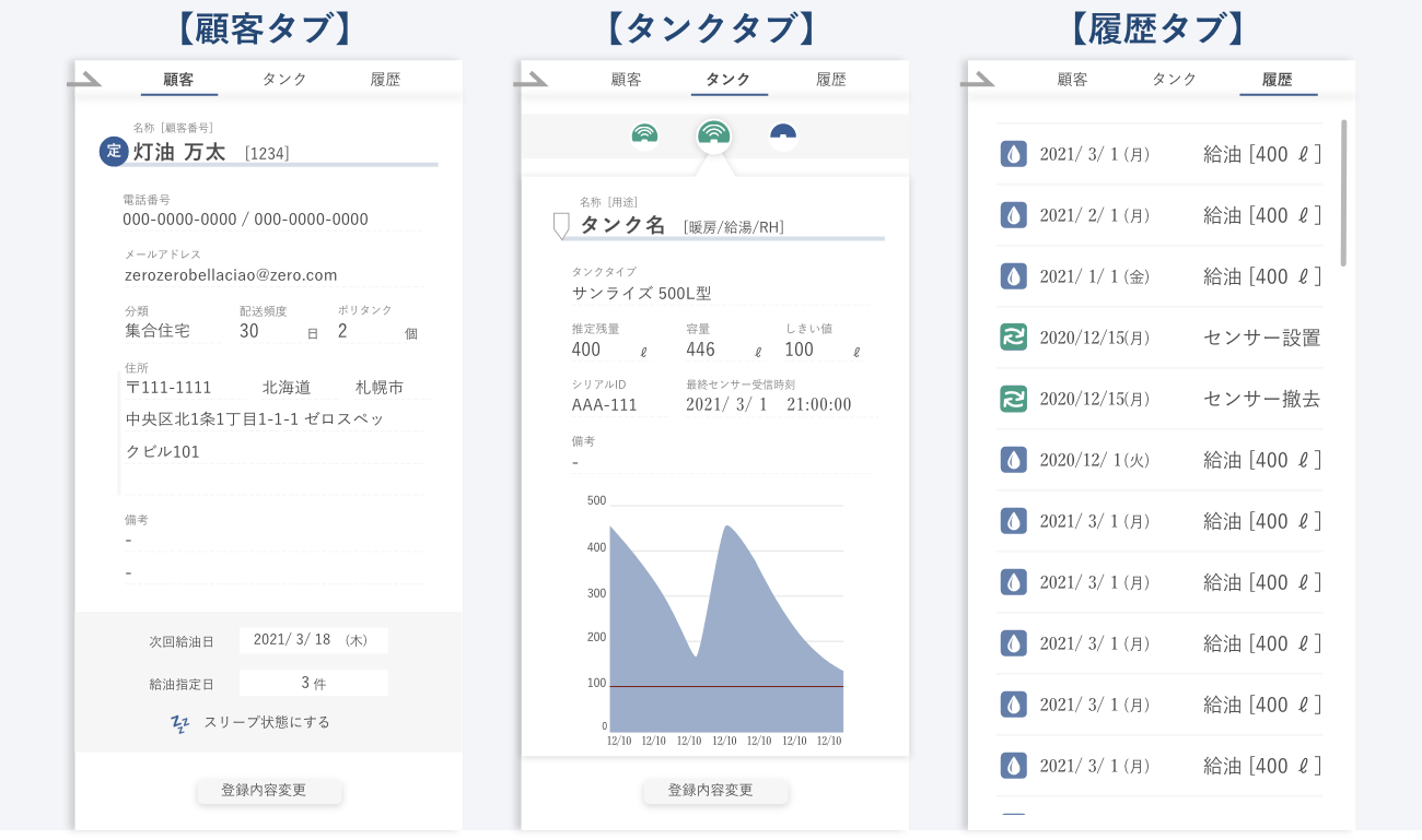 顧客詳細全て