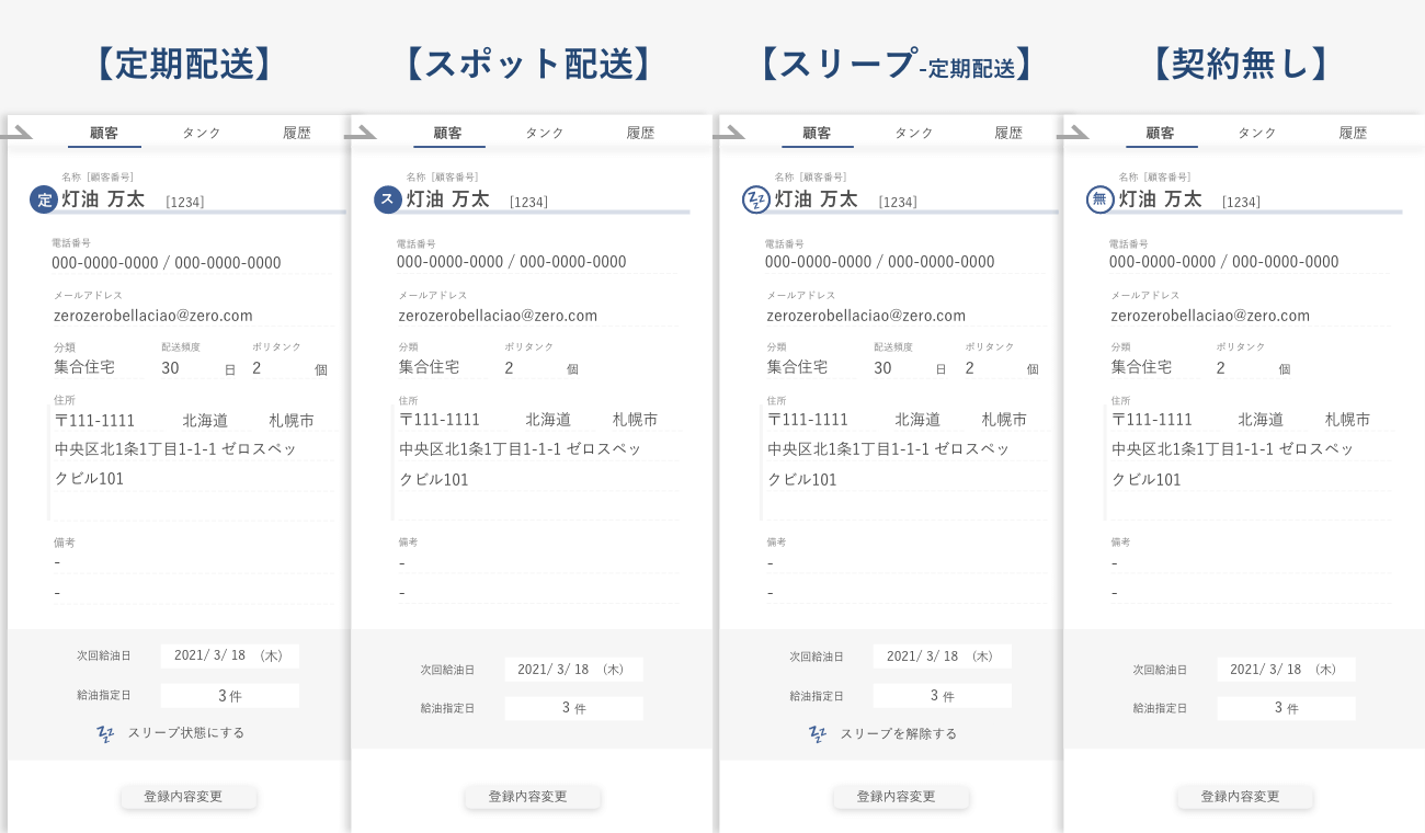 顧客詳細1234