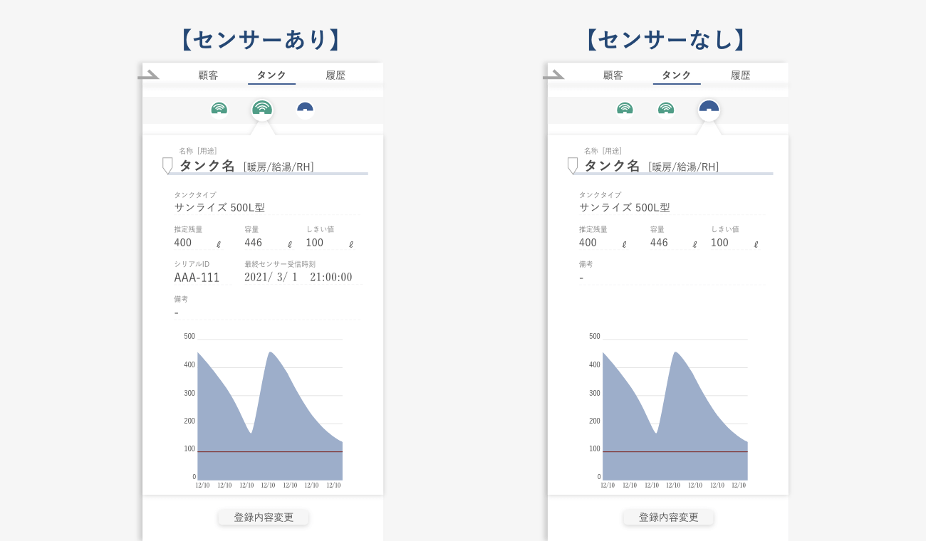 タンクタブ